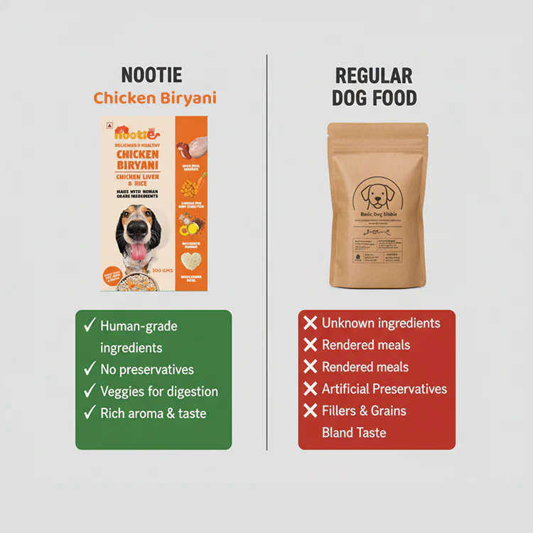 Nootie Chicken & Liver Dog Meal (300g) – Human-Grade, Balanced Wet Food for Puppies & Adults - Image 10